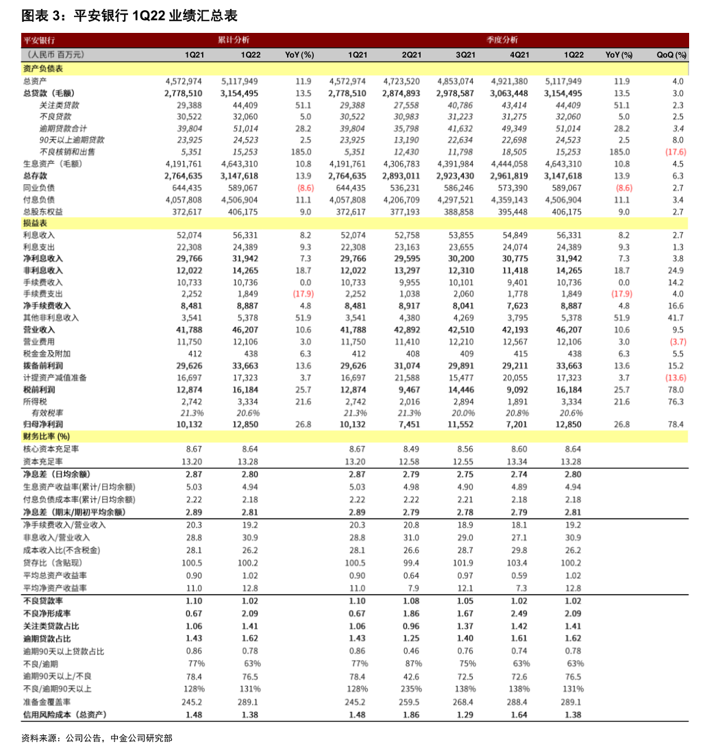 智慧健康科技:致登记股东之通知信函及更改申请表格