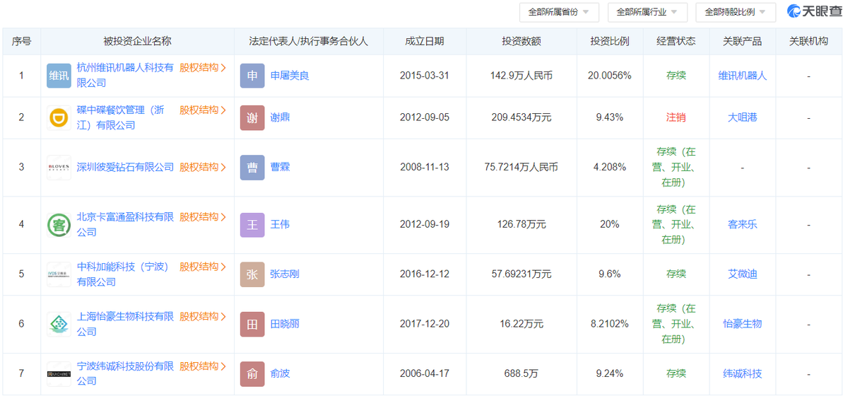 纬诚科技IPO:分红几乎分光当年净利 陆毅夫妇潜伏5年净赚11倍